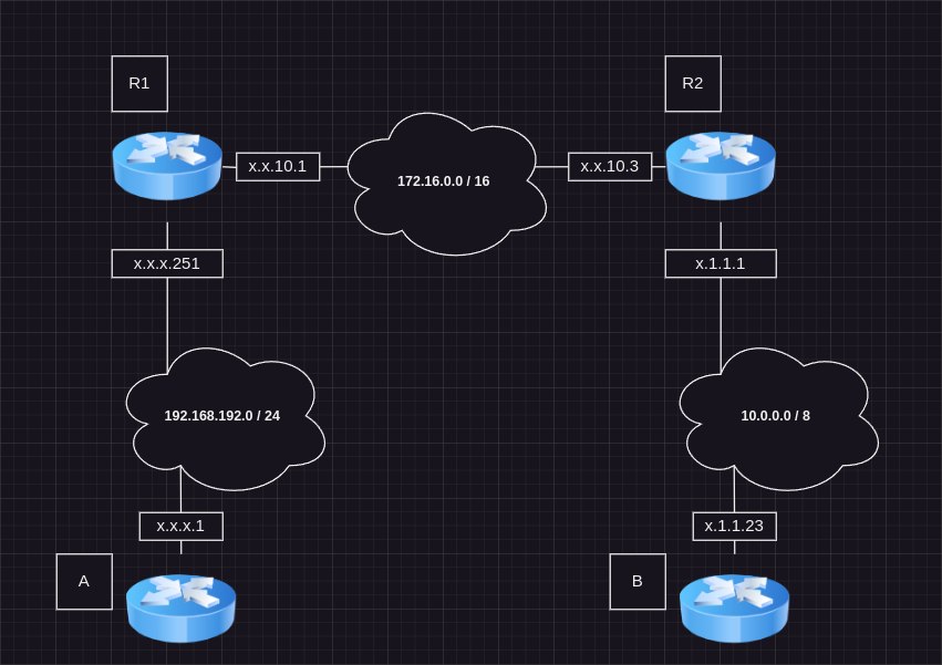 routage