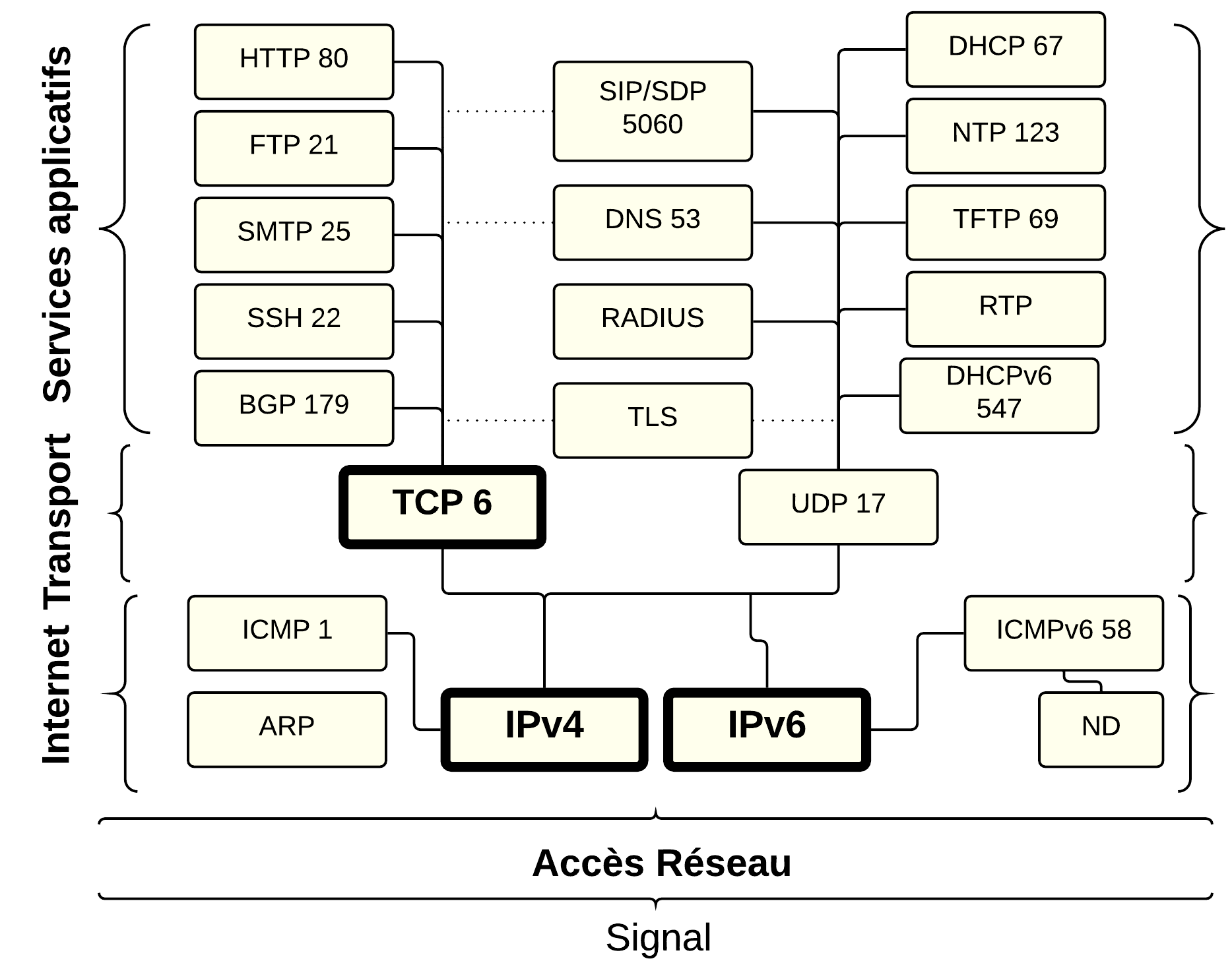 udp_tcp2