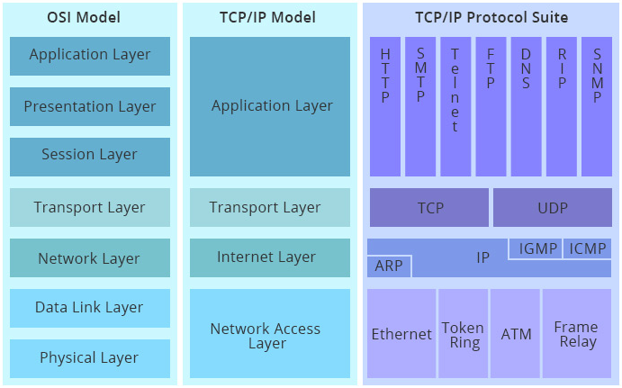 udp_tcp3