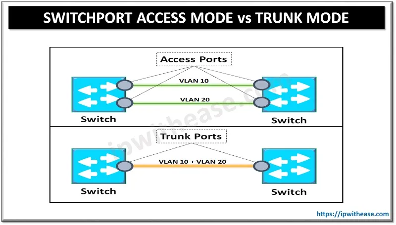 vlan1